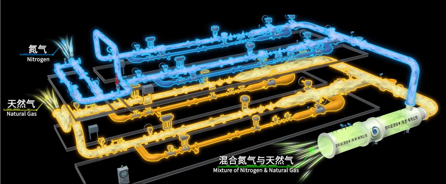 Gas Blending Equipment