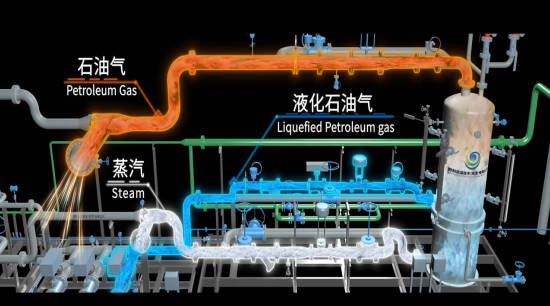 Okay Energy gasification systems