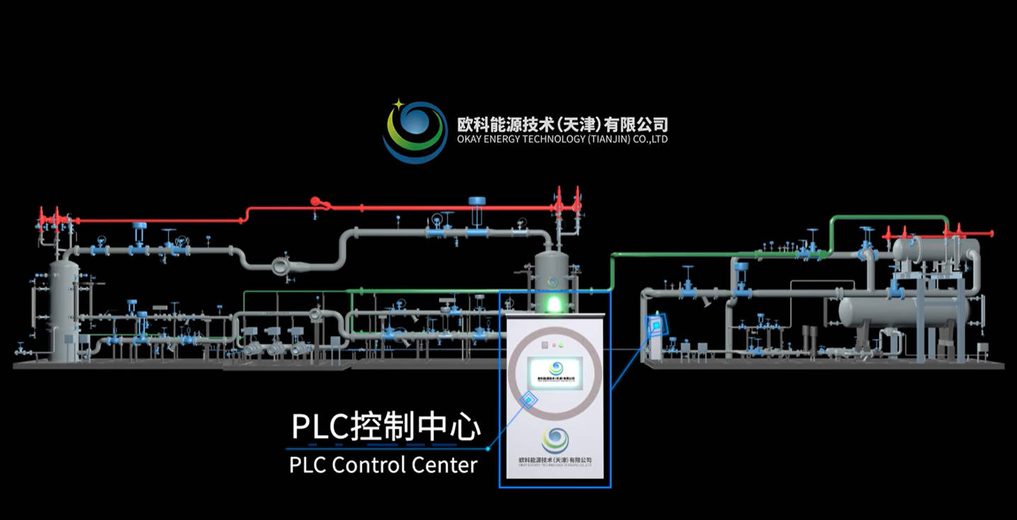 control tools like PLC-based monitoring