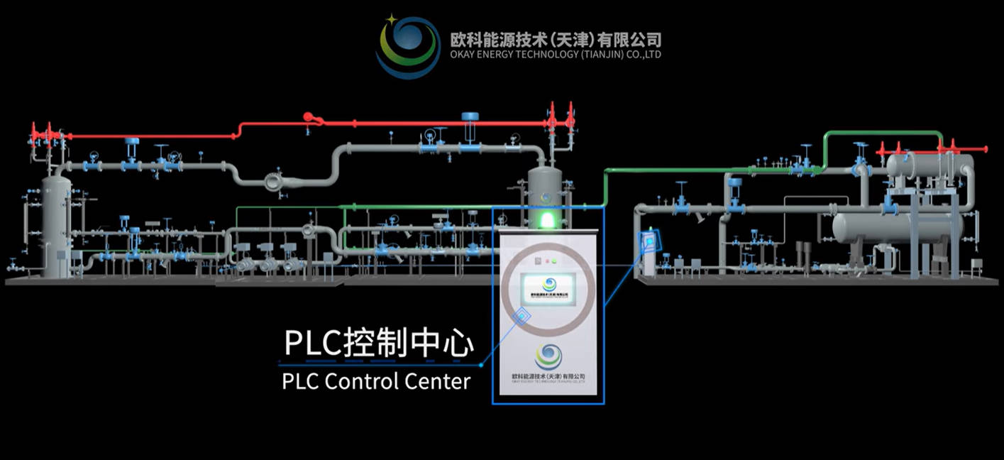 fully automatic PLC-DCS control module